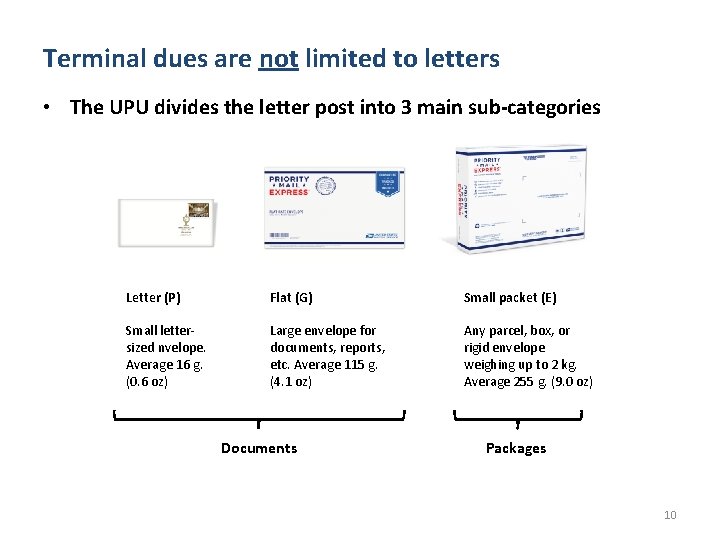 Terminal dues are not limited to letters • The UPU divides the letter post