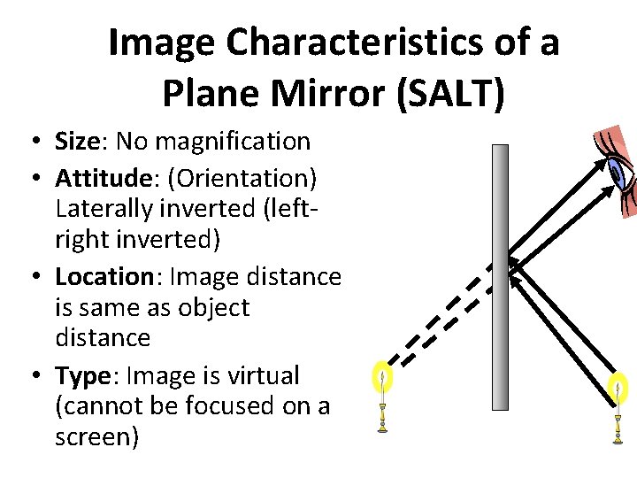 Image Characteristics of a Plane Mirror (SALT) • Size: No magnification • Attitude: (Orientation)