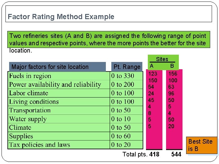 Factor Rating Method Example Two refineries sites (A and B) are assigned the following