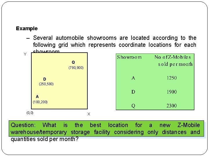 Example – Several automobile showrooms are located according to the following grid which represents