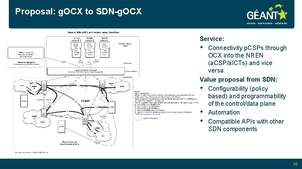 Proposal: g. OCX to SDN-g. OCX connect • communicate • collaborate Service: • Connectivity