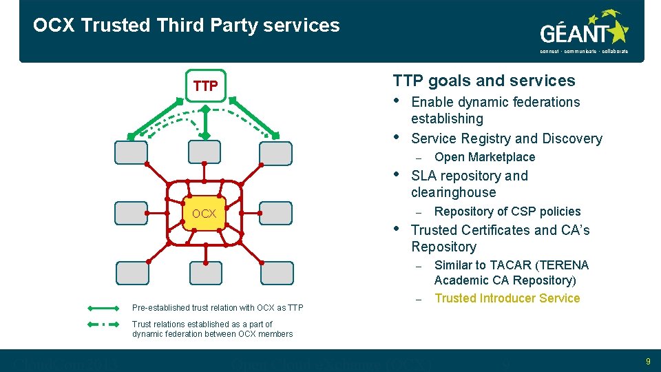 OCX Trusted Third Party services connect • communicate • collaborate TTP goals and services