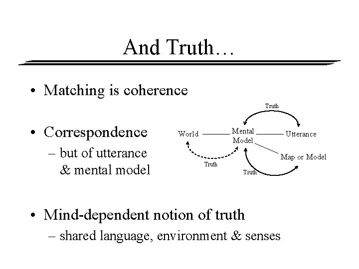 And Truth… • Matching is coherence Truth • Correspondence – but of utterance &