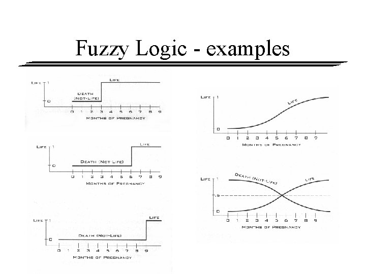 Fuzzy Logic - examples 