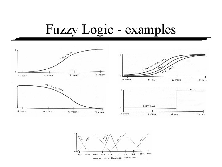 Fuzzy Logic - examples 