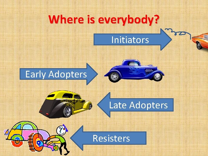 Where is everybody? Initiators Early Adopters Late Adopters Resisters 