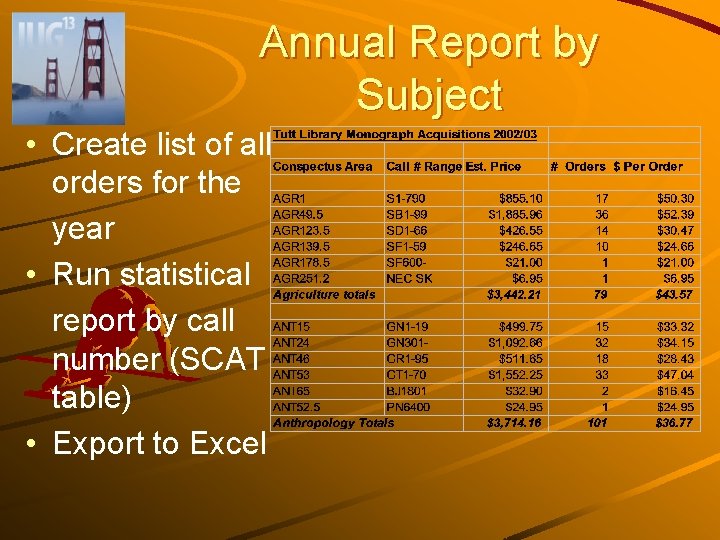 Annual Report by Subject • Create list of all orders for the year •