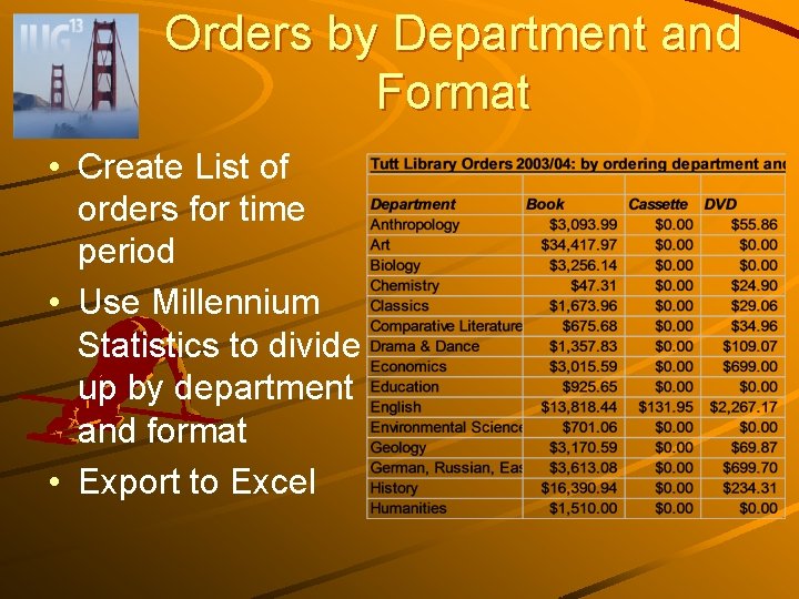 Orders by Department and Format • Create List of orders for time period •