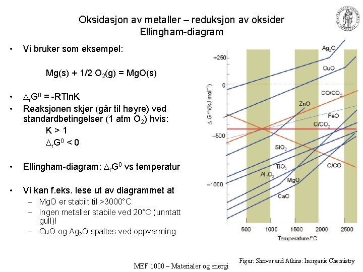 Oksidasjon av metaller – reduksjon av oksider Ellingham-diagram • Vi bruker som eksempel: Mg(s)