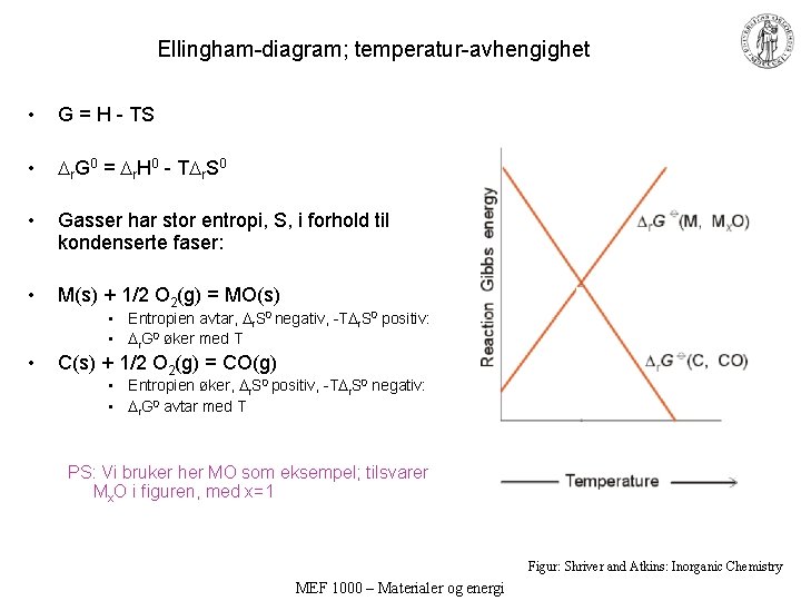 Ellingham-diagram; temperatur-avhengighet • G = H - TS • r. G 0 = r.