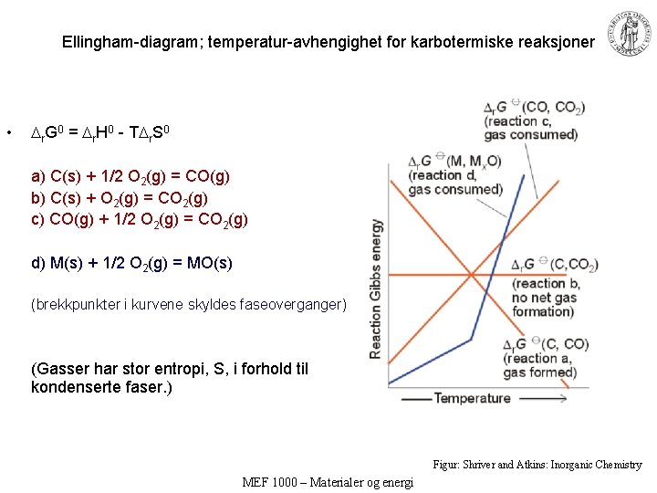 Ellingham-diagram; temperatur-avhengighet for karbotermiske reaksjoner • r. G 0 = r. H 0 -