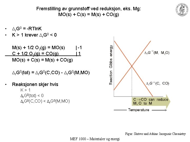 Fremstilling av grunnstoff ved reduksjon, eks. Mg: MO(s) + C(s) = M(s) + CO(g)