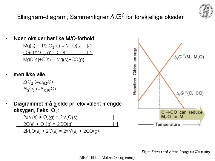 Ellingham-diagram; Sammenligner r. G 0 forskjellige oksider • Noen oksider har like M/O-forhold: Mg(s)