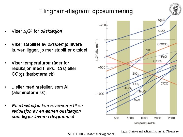 Ellingham-diagram; oppsummering • Viser r. G 0 for oksidasjon • Viser stabilitet av oksider: