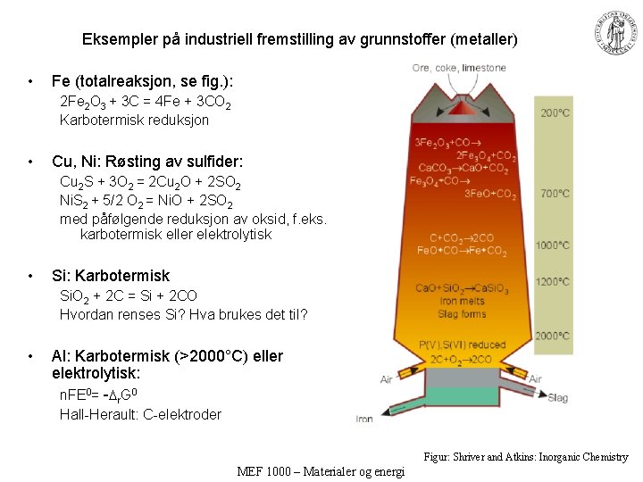 Eksempler på industriell fremstilling av grunnstoffer (metaller) • Fe (totalreaksjon, se fig. ): 2