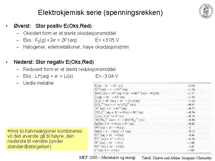 Elektrokjemisk serie (spenningsrekken) • Øverst: Stor positiv E(Oks, Red) – Oksidert form er et