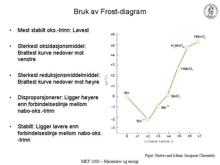 Bruk av Frost-diagram • Mest stabilt oks. -trinn: Lavest • Sterkest oksidasjonsmiddel: Brattest kurve