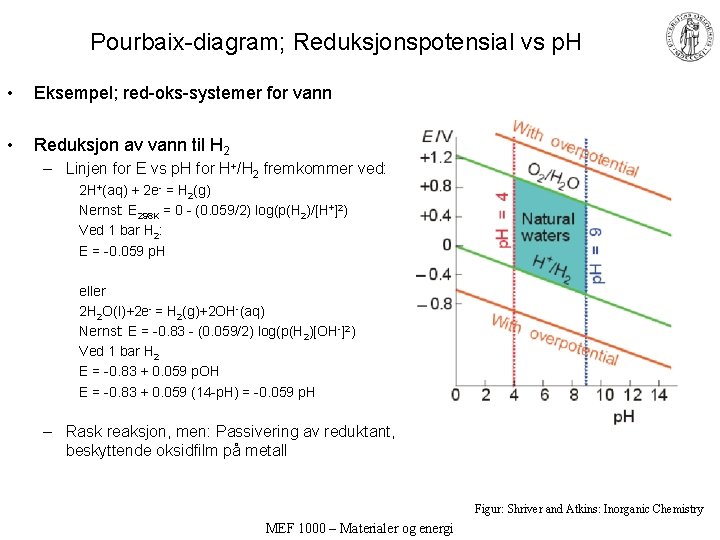 Pourbaix-diagram; Reduksjonspotensial vs p. H • Eksempel; red-oks-systemer for vann • Reduksjon av vann