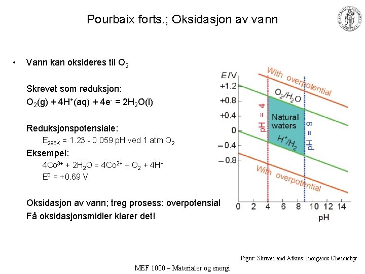 Pourbaix forts. ; Oksidasjon av vann • Vann kan oksideres til O 2 Skrevet