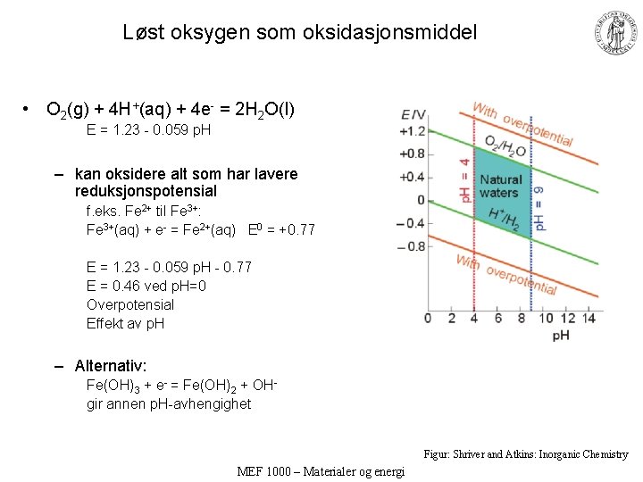 Løst oksygen som oksidasjonsmiddel • O 2(g) + 4 H+(aq) + 4 e- =