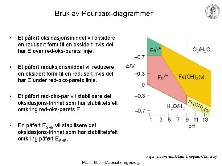 Bruk av Pourbaix-diagrammer • Et påført oksidasjonsmiddel vil oksidere en redusert form til en