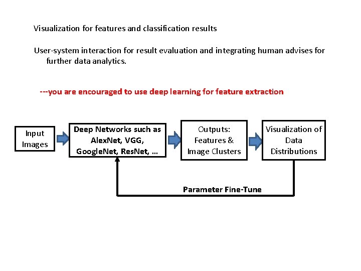 Visualization for features and classification results User-system interaction for result evaluation and integrating human