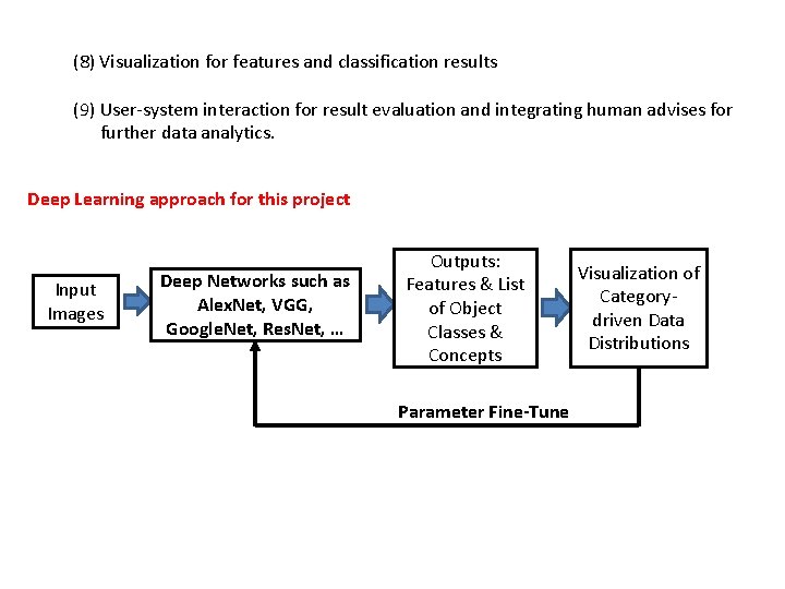 (8) Visualization for features and classification results (9) User-system interaction for result evaluation and