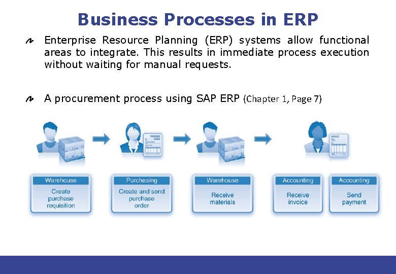 Introduction to Business Processes and Enterprise Resource Planning