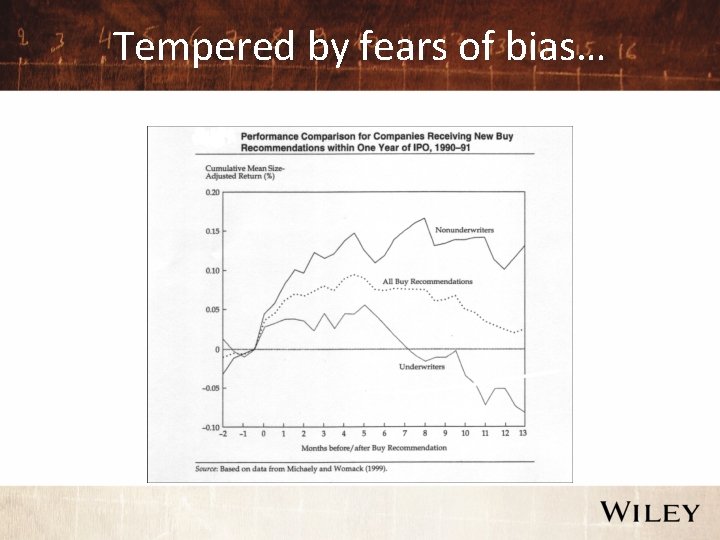 Tempered by fears of bias… 