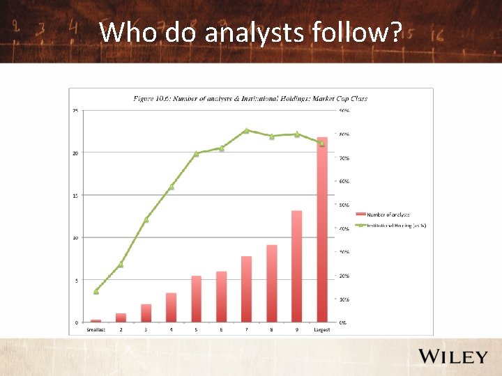 Who do analysts follow? 