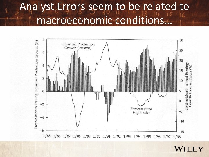 Analyst Errors seem to be related to macroeconomic conditions… 