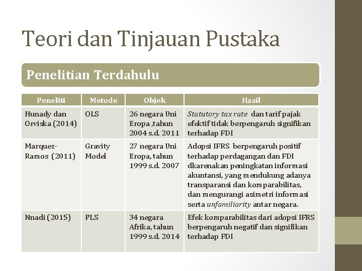 Teori dan Tinjauan Pustaka Penelitian Terdahulu Peneliti Metode Objek Hasil Hunady dan Orviska (2014)