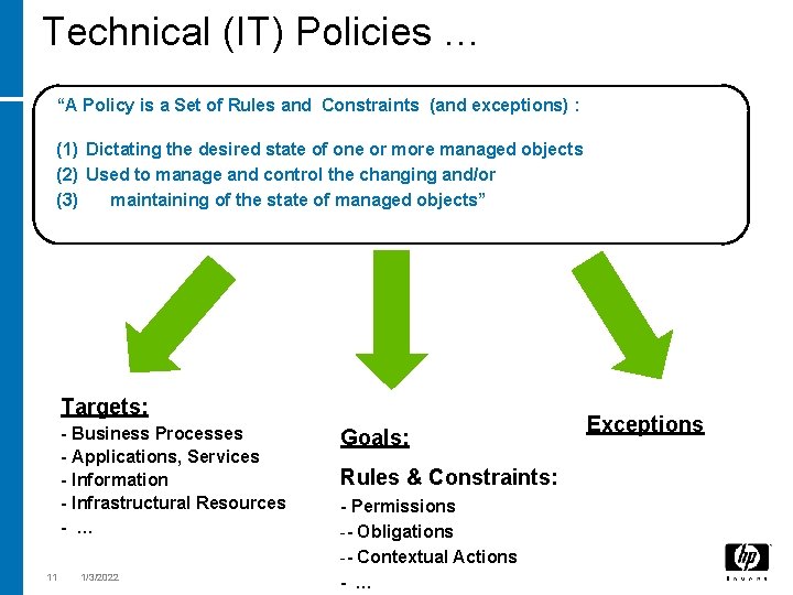 Technical (IT) Policies … “A Policy is a Set of Rules and Constraints (and