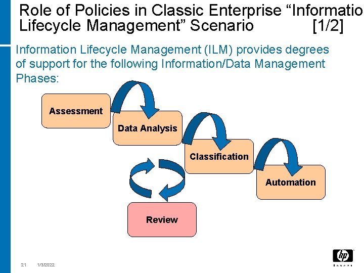Role of Policies in Classic Enterprise “Information Lifecycle Management” Scenario [1/2] Information Lifecycle Management