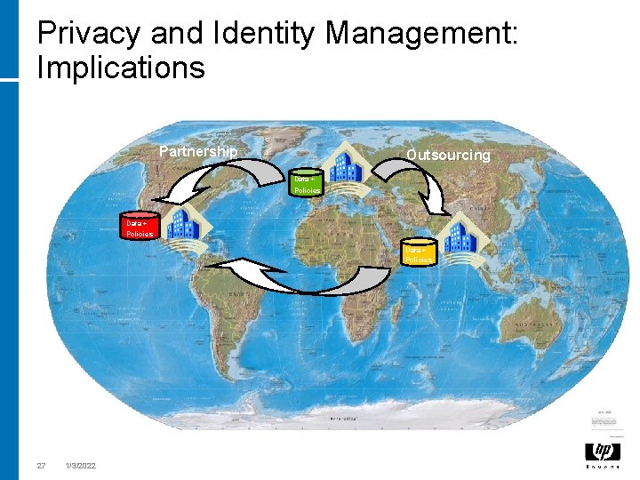 Privacy and Identity Management: Implications Partnership Outsourcing Data + Policies 27 1/3/2022 