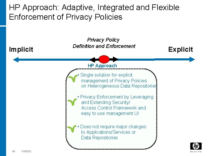 HP Approach: Adaptive, Integrated and Flexible Enforcement of Privacy Policies Implicit Privacy Policy Definition
