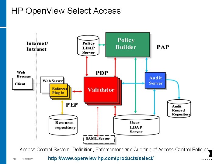 HP Open. View Select Access Control System: Definition, Enforcement and Auditing of Access Control