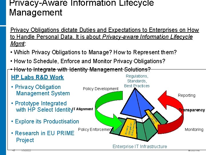 Privacy-Aware Information Lifecycle Management Privacy Obligations dictate Duties and Expectations to Enterprises on How