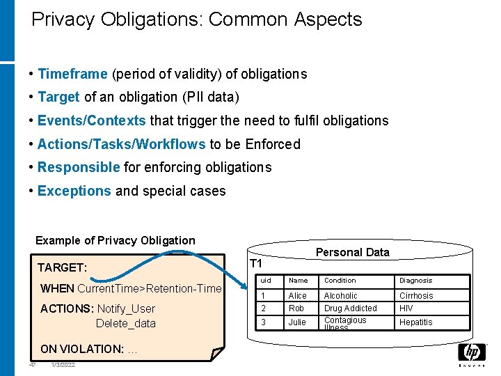 Privacy Obligations: Common Aspects • Timeframe (period of validity) of obligations • Target of