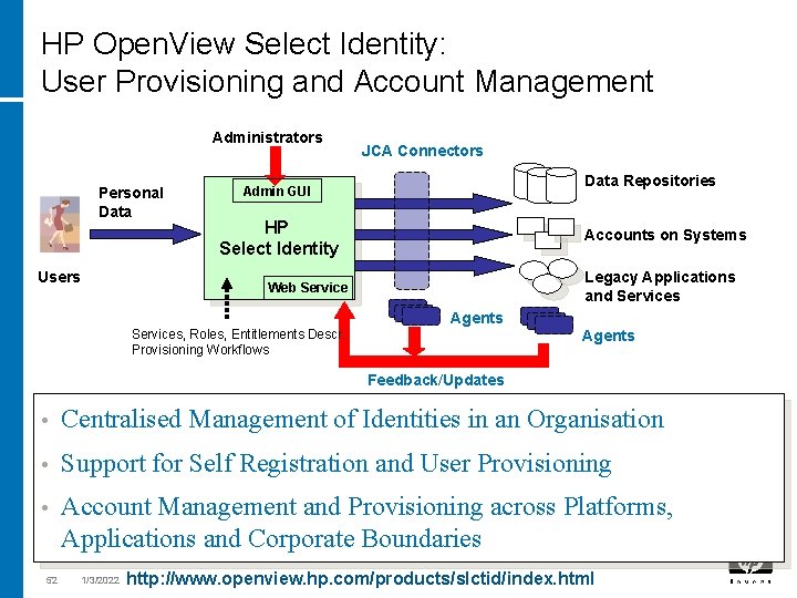 HP Open. View Select Identity: User Provisioning and Account Management Administrators Personal Data Users