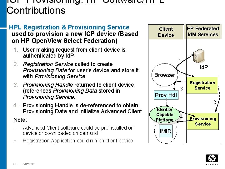 ICP Provisioning: HP Software/HPL Contributions HPL Registration & Provisioning Service used to provision a