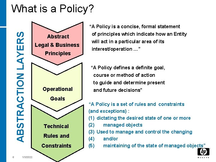 What is a Policy? ABSTRACTION LAYERS “A Policy is a concise, formal statement Abstract