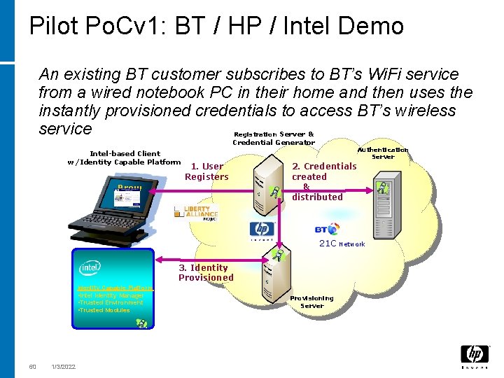 Pilot Po. Cv 1: BT / HP / Intel Demo An existing BT customer