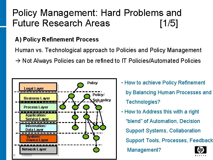 Policy Management: Hard Problems and Future Research Areas [1/5] A) Policy Refinement Process Human