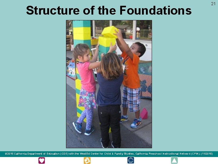 Structure of the Foundations 21 © 2015 California Department of Education (CDE) with the