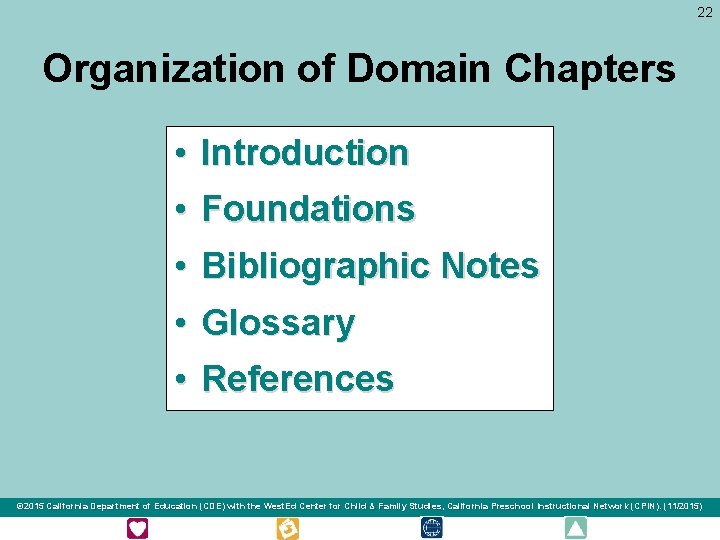 22 Organization of Domain Chapters • Introduction • Foundations • Bibliographic Notes • Glossary