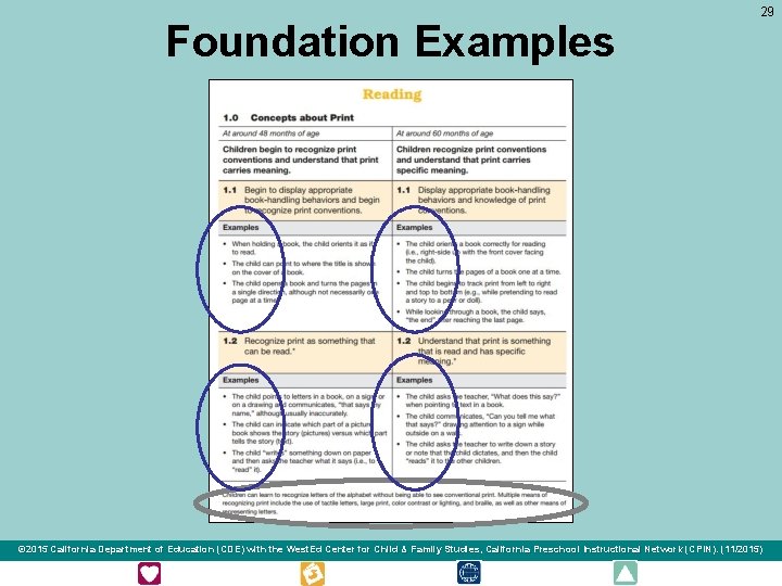 Foundation Examples 29 © 2015 California Department of Education (CDE) with the West. Ed Foundation Examples 29 © 2015 California Department of Education (CDE) with the West. Ed