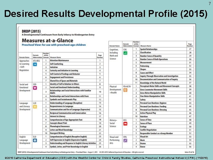 7 Desired Results Developmental Profile (2015) © 2015 California Department of Education (CDE) with