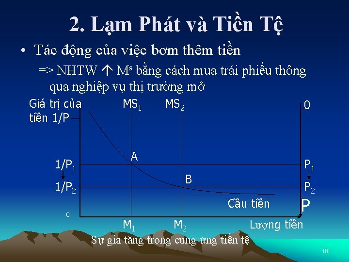 2. Lạm Phát và Tiền Tệ • Tác động của việc bơm thêm tiền