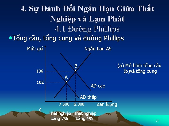 4. Sự Đánh Đổi Ngắn Hạn Giữa Thất Nghiệp và Lạm Phát 4. 1